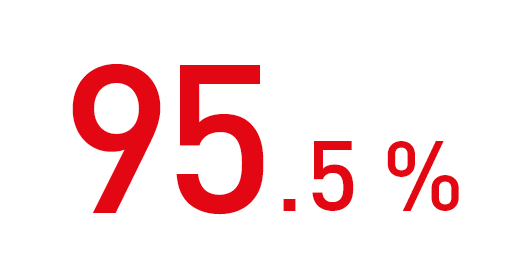 95.5%