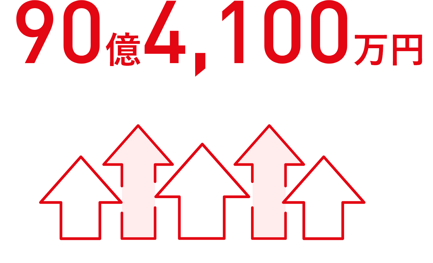 90億4,100万円