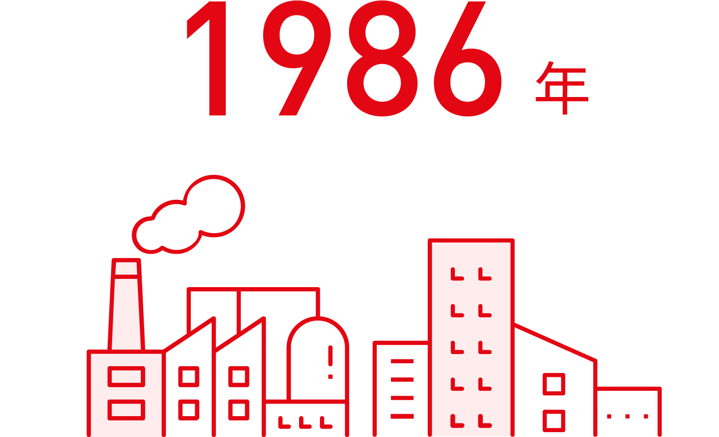 1986年