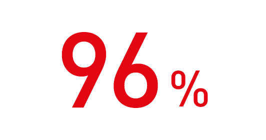 96%