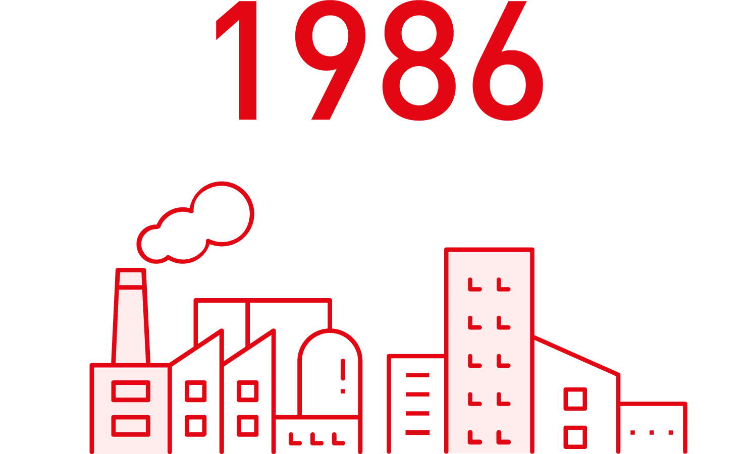 1986